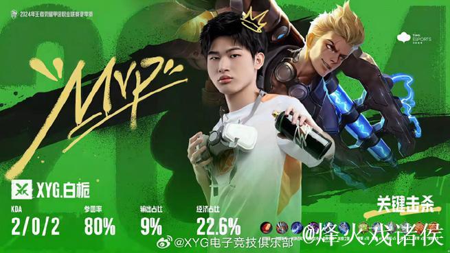 PGC赛后总结合辑：按排名先后