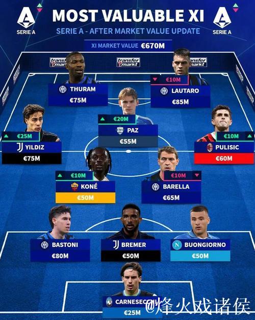 德转法甲俱乐部身价榜:巴黎11.9亿欧居首,马赛3.98亿次席 德转法甲俱乐部身价榜:巴黎11.9亿欧居首,马赛3.98亿次席