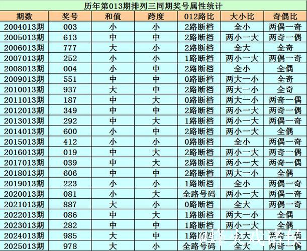 013期程三亮排列三预测奖号:大小比分析 013期程三亮排列三预测奖号:大小比分析