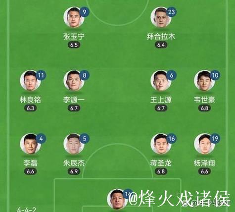 国足最新名单:锋线壮观 防线咋办?隐患非常多 国足最新名单:锋线壮观 防线咋办?隐患非常多