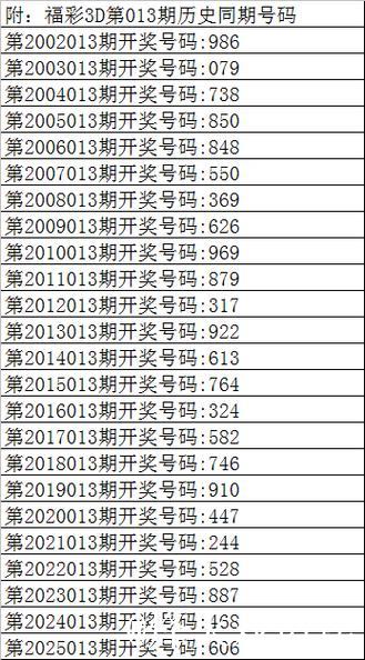 013期曾哥福彩3D预测奖号:大小、奇偶参考 013期曾哥福彩3D预测奖号:大小、奇偶参考