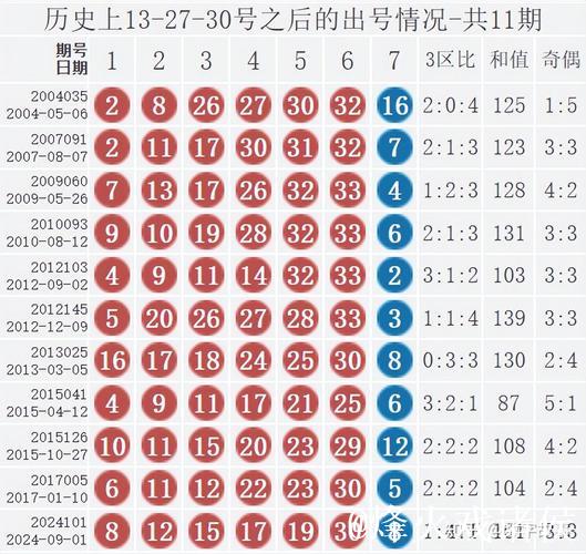 彩票双色球名家第26007期推荐汇总 彩票双色球名家第26007期推荐汇总