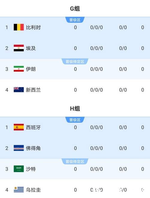 2026世界杯全球投注热潮分析 2026世界杯全球投注热潮分析