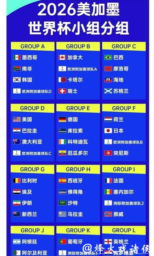 2026年世界杯夺冠赔率分析