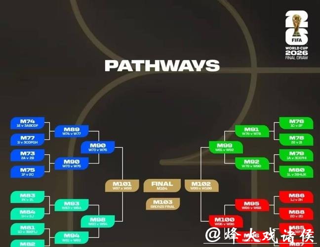 2026年世界杯比赛胜负深入分析