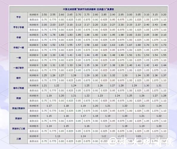 如何专业解读世界杯盘口推荐