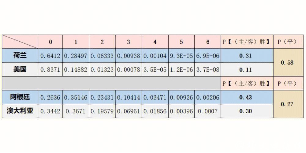 世界杯赛事结果预测分析趋势
